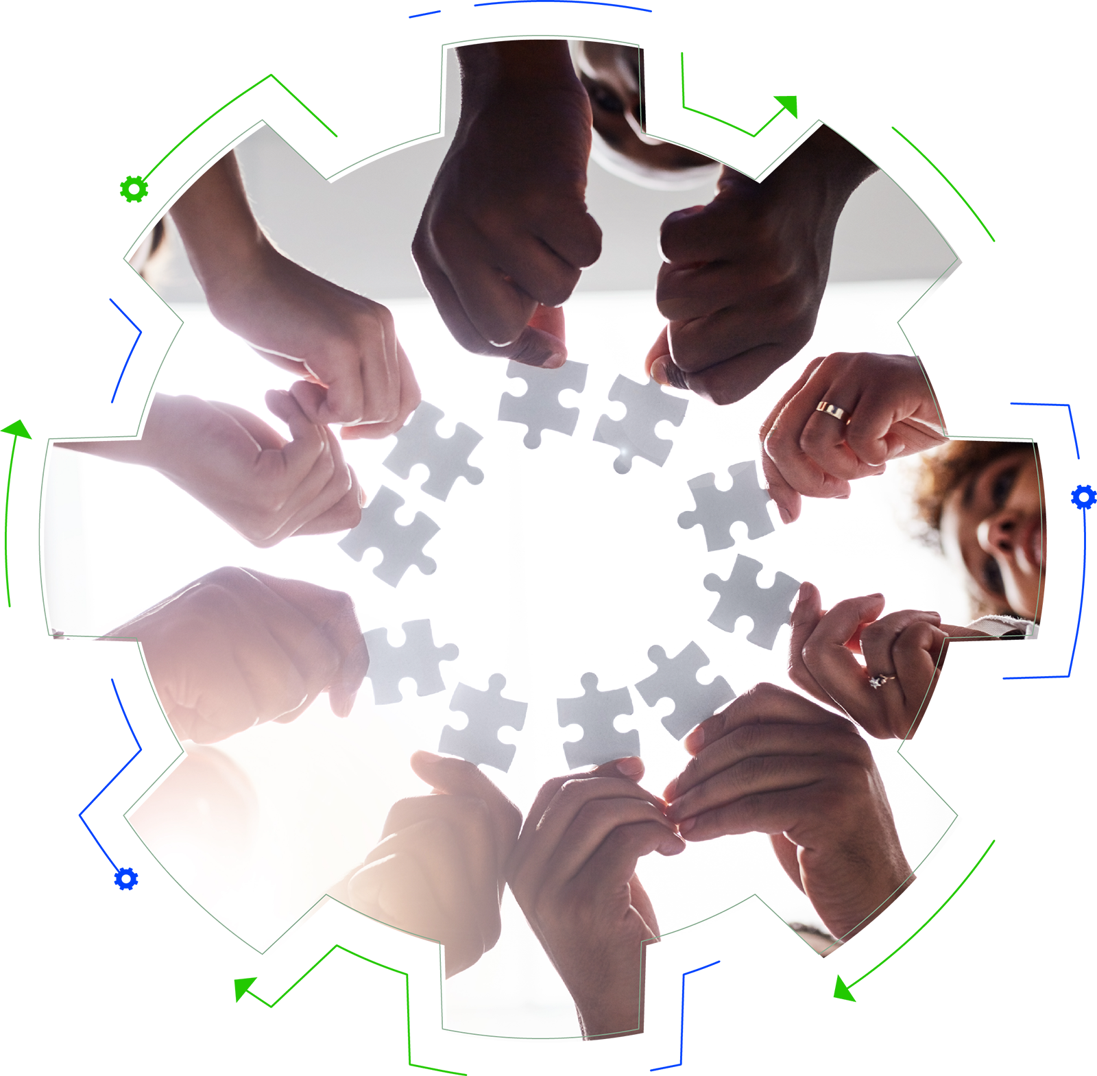 Benefits Coordination