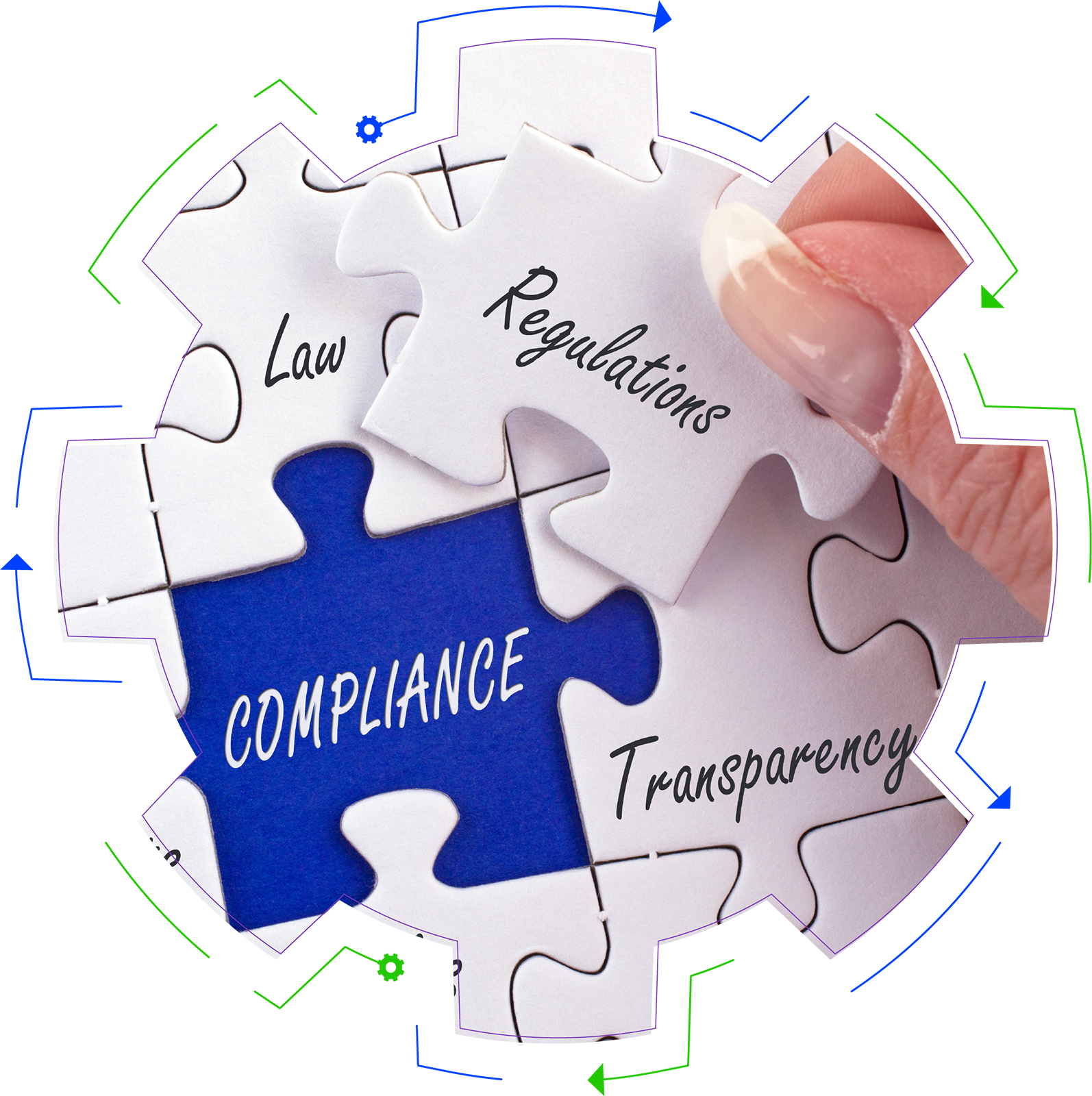 Regulatory Compliance Assurance