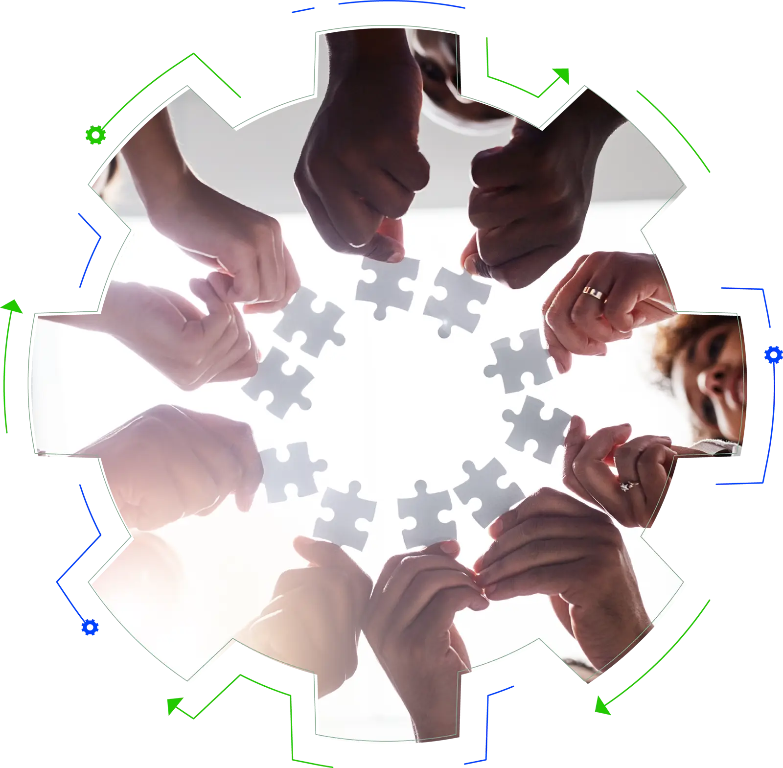 Benefits Coordination