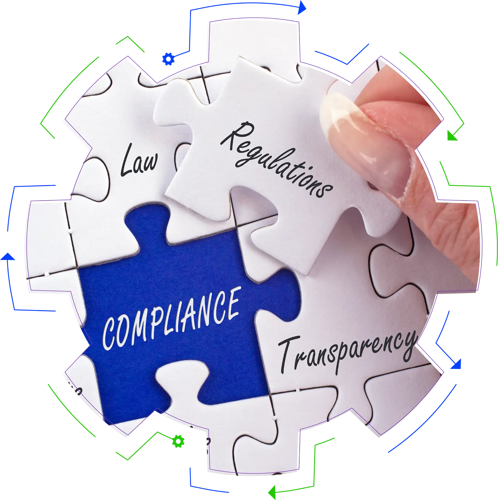 Regulatory Compliance Assurance